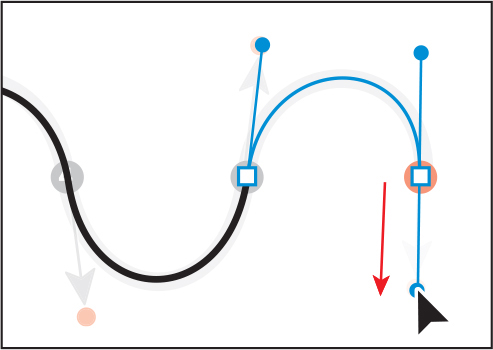 A screenshot depicts aligning a curved path between points 3 and 4 with the gray colored template. A blue-colored curved arc is shown between points 3 and 4. Two direction lines are shown at point 4. As given by the arrow, the downward direction line associated with point 4 is dragged downward.