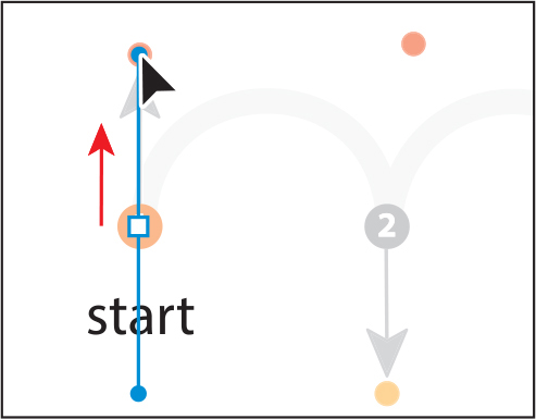 A screenshot shows drawing a direction line from start point. The start point (red dot) is with two direction line one in upward direction and the other in downward direction. A red upward arrow to the right indicates the direction to drag the direction line.