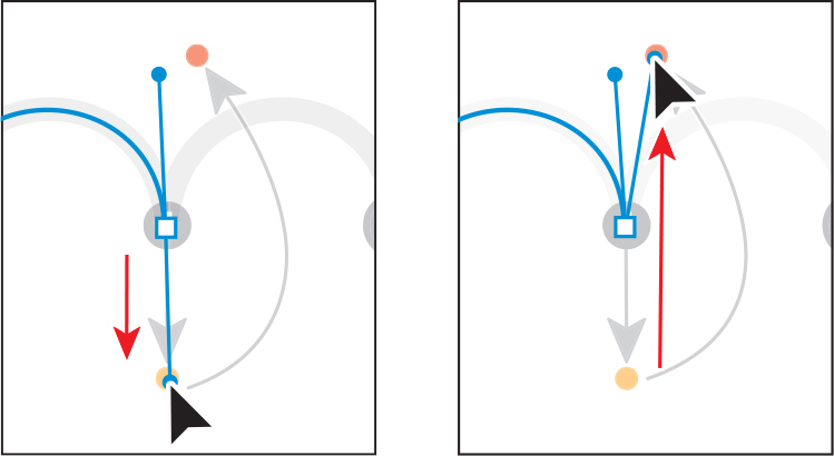 Two screenshots show splitting the direction line without releasing the mouse button after creating the direction handles.