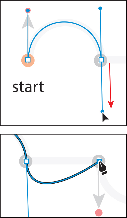 Two screenshots are shown. Screen 1 shows a curve drawn from point 1 to point 2 along the grey template. A direction line is drawn through anchor point 2. Screen 2 shows a curve drawn from point 2 to 3 in a shape of an arch that is bent downward. This curve do not pass through the grey template.