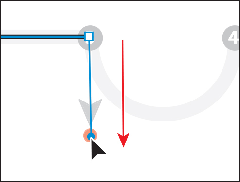 A screenshot shows creating a new direction line. A straight path is shown from anchor point 2 to anchor point 3. A red colored dot is directly below the anchor point 3. A red downward arrow from anchor point 3 indicates the direction to drag the pen tool with convert icon from the anchor point to the red dot.