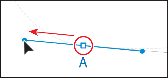 A screenshot depicts marking a first anchor point and setting the direction of the curve. The pen tool is placed at anchor point A and dragged to the right to the red dot making the curved line appear in that direction.