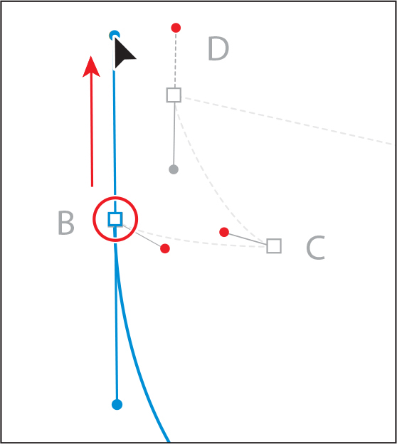 A screenshot depicts creating a path from point A to point B.