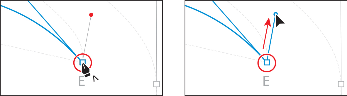 Two screenshots depict adding a new direction handle at an anchor point.