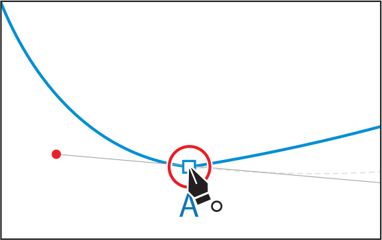 A screenshot depicts completing the artwork by closing the path. Pen tool with open circle icon next to it is at anchor point A.