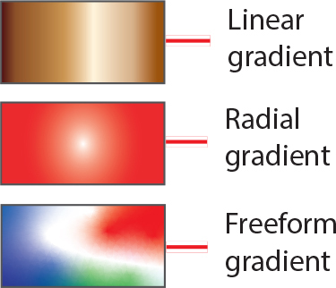 A screenshot of the Gradient panel with 15 options labeled from A to O.