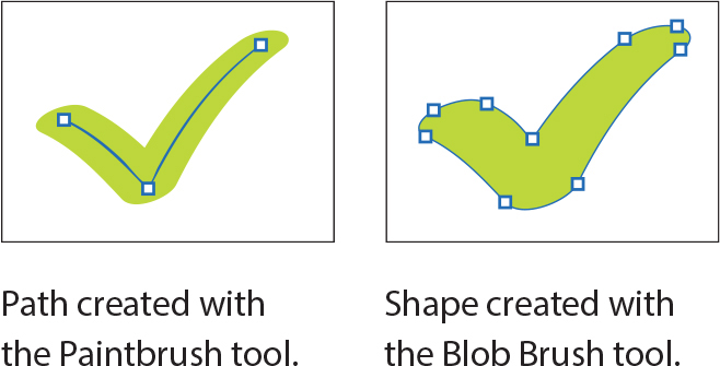 Two illustrations represent working with the Paintbrush tool and the Blob Brush tool.