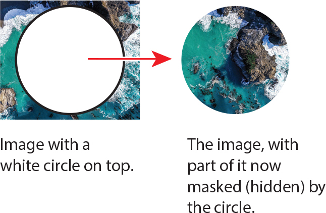 Two photos depict the process of masking.