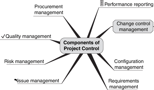 The change control management is illustrated.