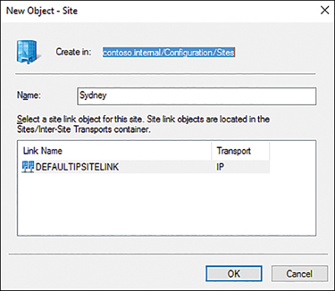 This screenshot shows the New Object with a created site named Sydney and the default link object named DEFAAULTIPSITELINK.
