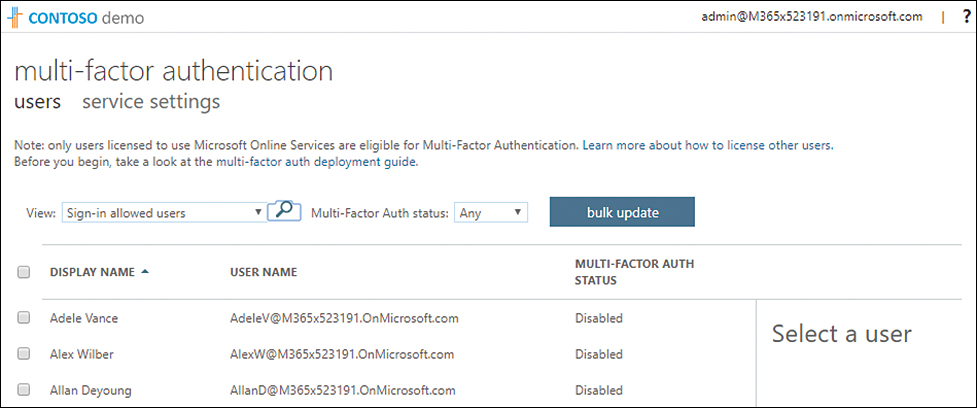 This screenshot shows the list of users configured for multifactor authentication; all users are disabled.