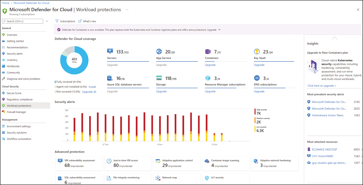 This is a screenshot of the Workload Protections dashboard showing all supported plans and the coverage for the workloads that are part of the subscription.