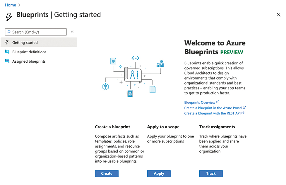 This screenshot shows the Azure Blueprints Getting Started dashboard. Here, you options to Create A Blueprint, Apply To A Score, or Track Assignments.