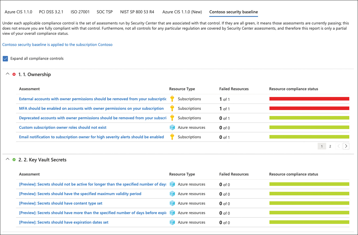 This screenshot shows how the custom initiative appears in the Regulatory Compliance dashboard, including all assessments that result from the policies that have been added before.