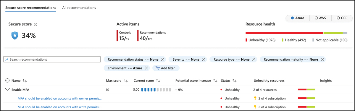 This screenshot shows the recommendations view in the main Defender for Cloud dashboard with AWS and GCP disabled. This view displays an overall Secure Score of 57%, and the Enable MFA security control that contains only two recommendations that directly impact the Secure Score for Azure subscriptions.