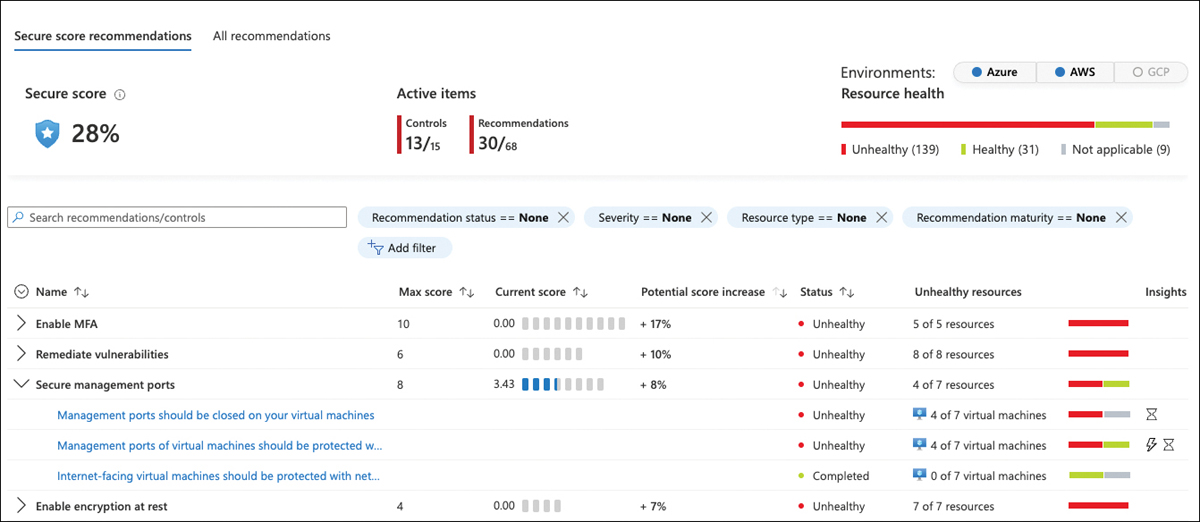 This screenshot shows recommendations grouped by security controls and options to filter this view, such as by Recommendation Status, Severity, Resource Type, or Recommendation Maturity. Potential Secure Score increase is only displayed for security controls, not for a particular recommendation. For each control, the table shows the number and type of unhealthy resources and a graphic bar that gives you a visual overview of the resource's healthy/unhealthy ratio. (Red means unhealthy, and green means healthy.)