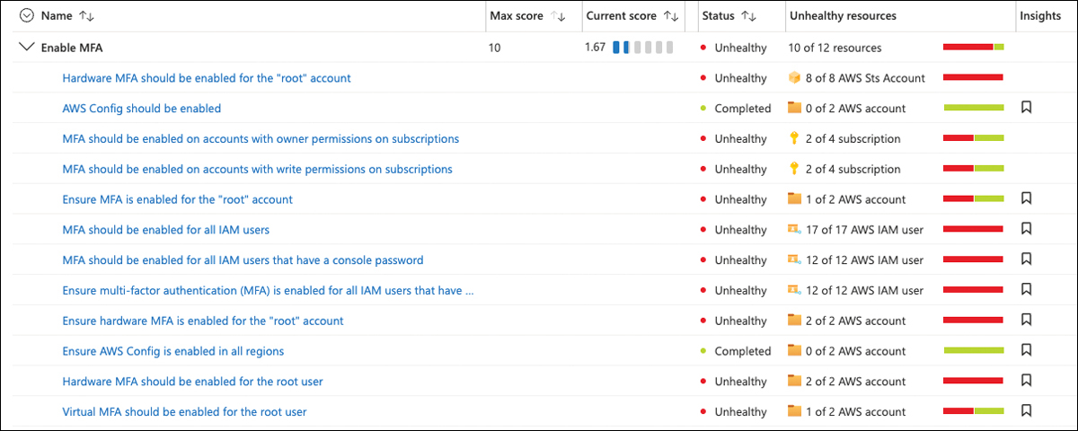 This screenshot shows recommendations regarding MFA for Azure subscriptions and AWS accounts within the Enable MFA security control. The number of recommendations varies depending on the type of resources and accounts that are connected to an Azure subscription. AWS recommendations will only appear if an AWS account has been added to Defender for Cloud.