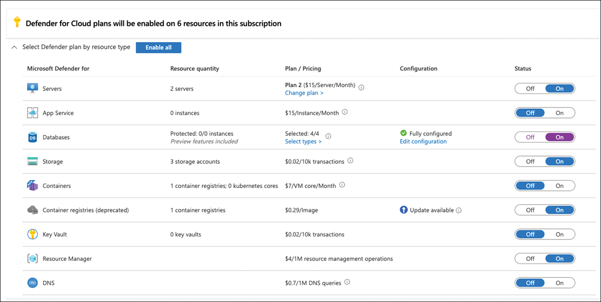 This screenshot shows the Azure Defender activation page. You can enable one or all of the Defender for Cloud plans by switching a plan's toggle switch to on.