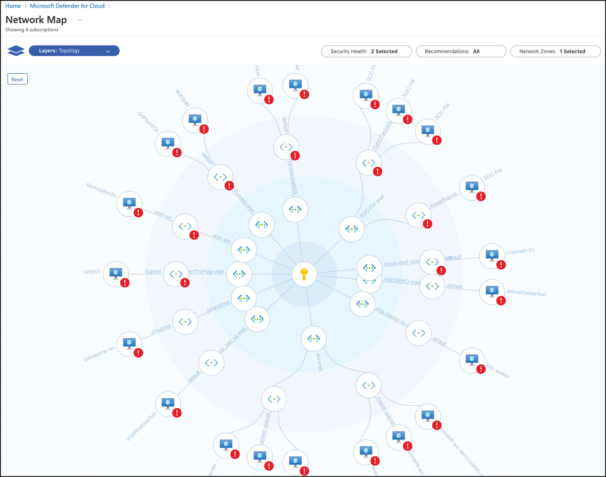 This screenshot shows the Azure network topology for a subscription. The center of the blade is a subscription. The next circle contains VNets, followed by subnets, and VM network interface cards on the outer ring. If there is an exclamation mark, there is a misconfiguration, meaning an open network recommendation on that resource.