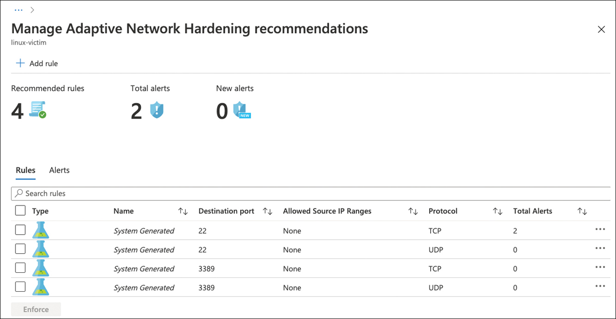 This screenshot shows the Manage Adaptive Network Hardening Recommendations, which shows the recommended adaptive network hardening rules for a particular VM. There are four recommended rules and two total alerts. The rules that are proposed are blocking rules for SSH (port 22) and RDP (port 3389).