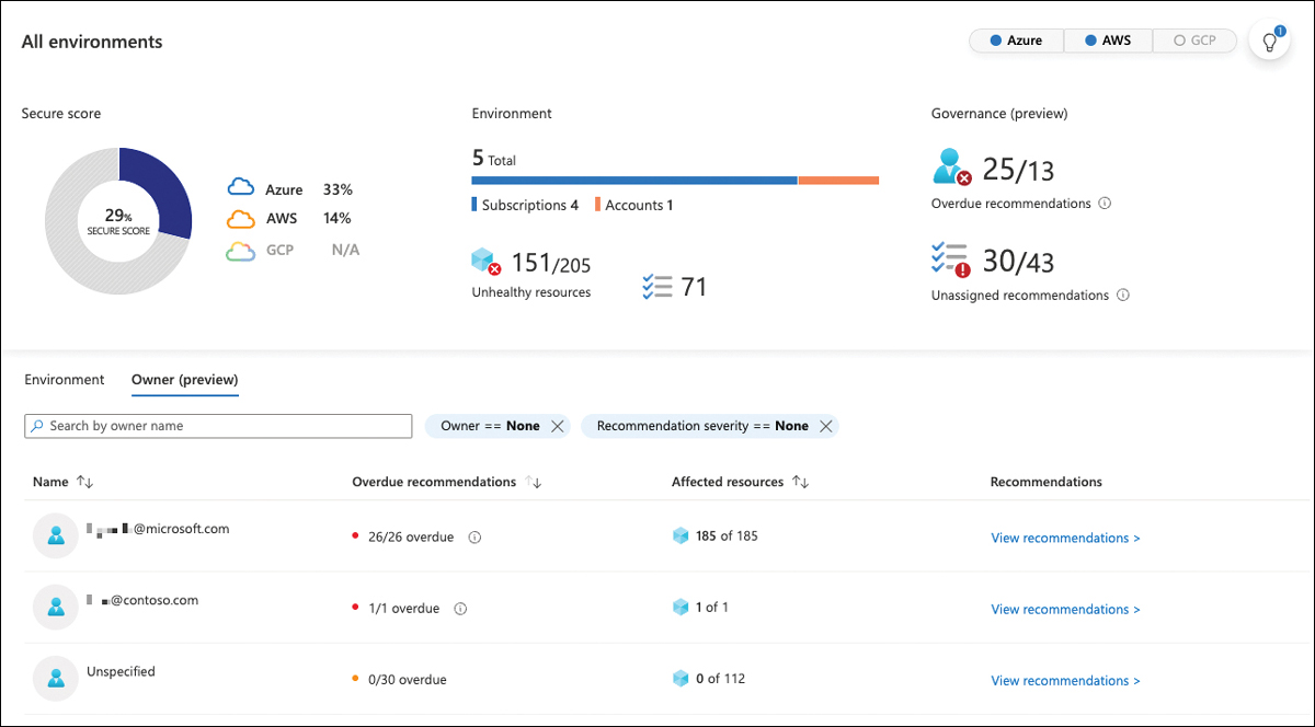 This screenshot shows the Security Posture blade in Defender for Cloud with the Owner (preview) tab selected. It covers the overall Secure Score of 29%, with Azure Secure Score (33%) and AWS Secure Score (14%). It also shows the number of Unhealty Resources (151/205), Overdue Recommendations (25/13), and Unassigned Recommendations (30/43).