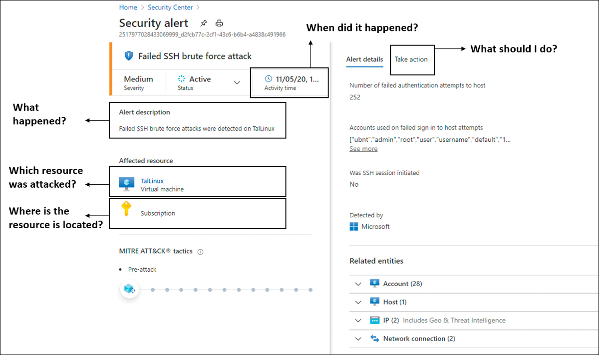 This is a screenshot of an alert and the answers to important investigation questions that are available in multiple parts of the alert's dashboard. 