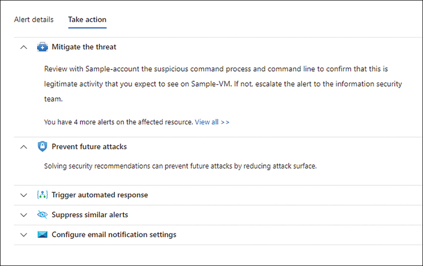 This is a screenshot of the Take Action tab with the following options: Mitigate The Threat, Prevent Future Attacks, Trigger Automated Response, Suppress Similar Alerts, and Configure Email Notification Settings.