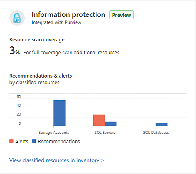 This is a screenshot of the Information Protection tile with some statistics provided by the integration with Microsoft Purview.