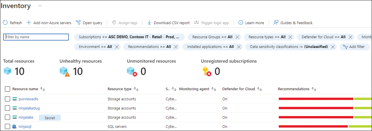 This is a screenshot of the Inventory dashboard showing all workloads that contain sensitive data classified by Microsoft Purview.