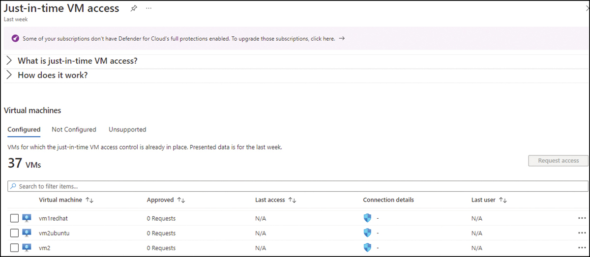 This is a screenshot of the JIT dashboard, which shows the VMs that are Configured, Not Configured, and Unsupported.