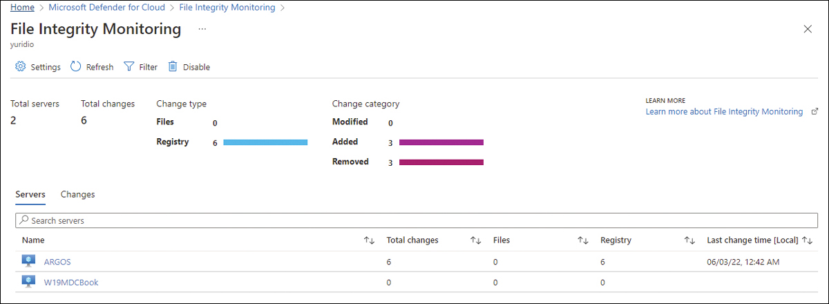 This screenshot shows the File Integrity Monitoring dashboard after being populated with the information coming from the workspace.