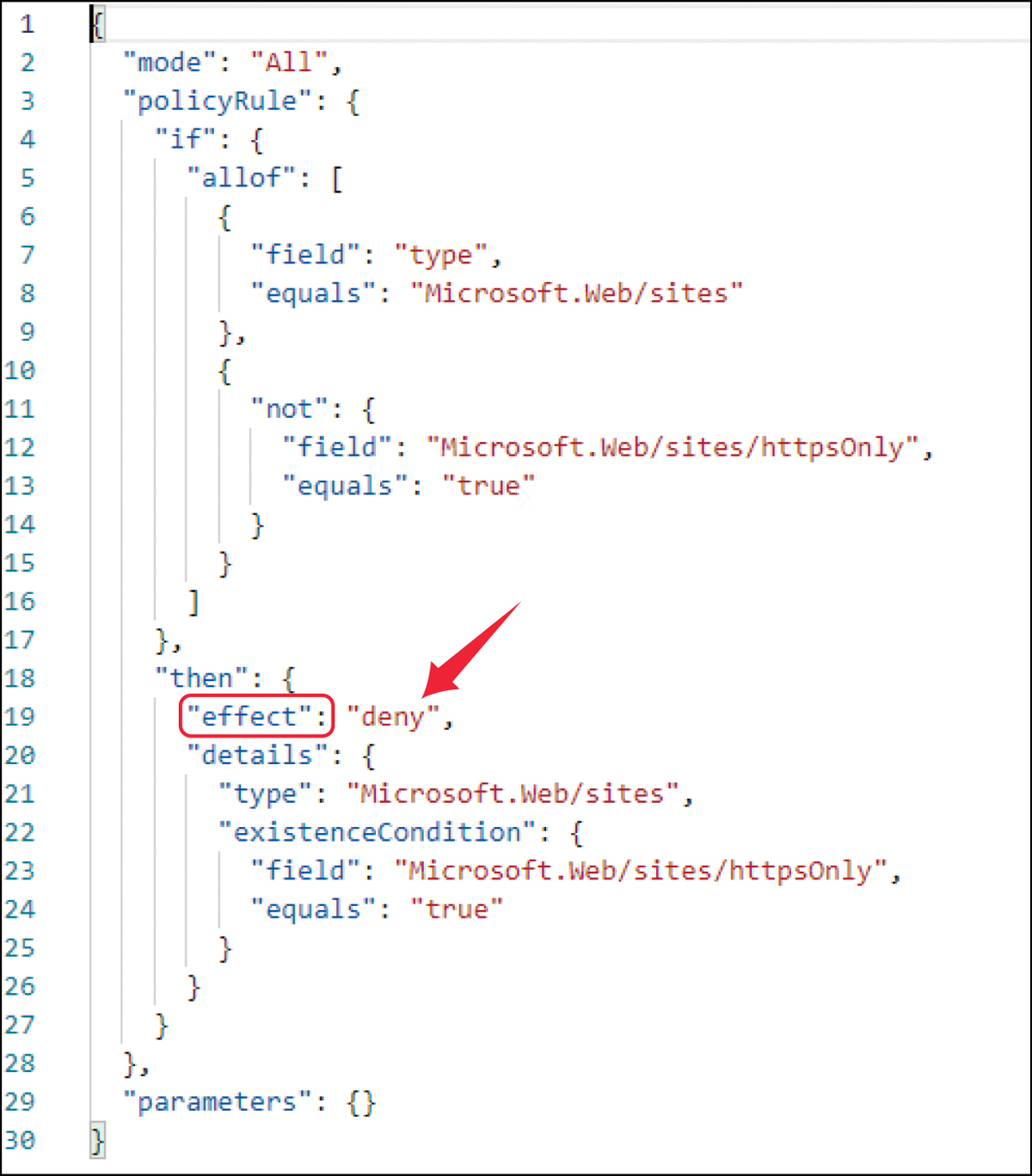 This is an example of a policy definition in JSON syntax that prevents the creation of non-compliant resources. The policy's effect is set to deny and it will affect resources of the Microsoft.Web/sites resource type that do not have the Microsoft.Web/sites/httpsOnly setting configured to “true.”