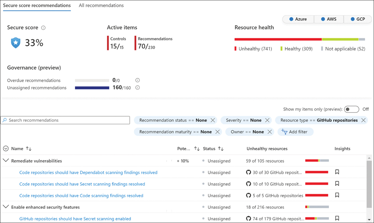 This is a screenshot of the Defender for Cloud recommendations page with a GitHub Repositories filter.