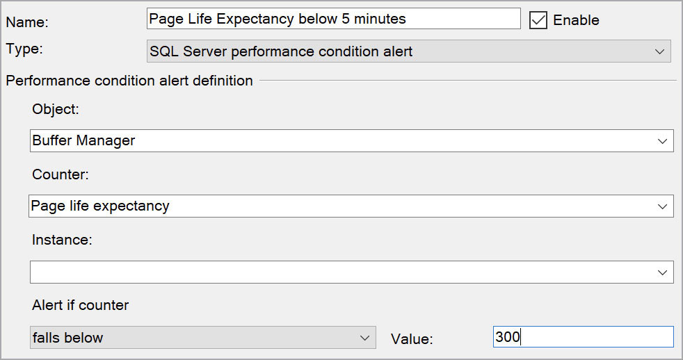 A screenshot of an alert being created in SSMS. The name is Page Life Expectancy below 5 minutes. The alert is enabled. The Type is set to SQL Server performance condition alert. The Object is Buffer Manager. The Counter is Page life expectancy. The Alert If counter is set to “falls below” and the value is set to 300.