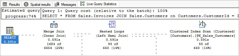 A screenshot of a graphical execution plan showing live query statistics during query execution. 1684 of the estimated 6654 rows have been processed by the Merge Join operator.
