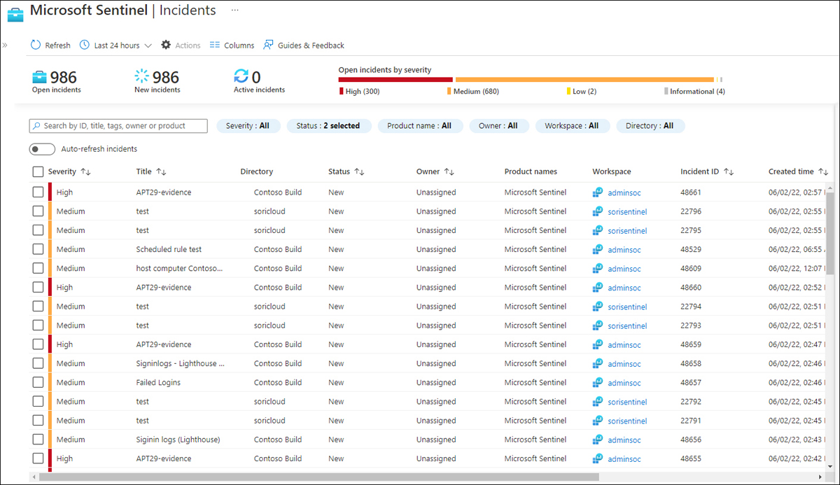 This is a screenshot showing the Microsoft Sentinel Incidents view with incidents coming from multiple workspaces and tenants.