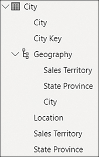 The figure shows the City table as seen in the Fields pane. Geography has a hierarchy icon next to it. Under its name, there are the three columns that form it: Sales Territory, State Province, and City.