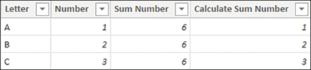 The Sum Number column has 6 in every row. The Calculate Sum Number has the same value as the Number column.