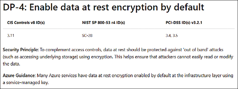 A screenshot from the online Microsoft documentation defining Azure Security Benchmark DP-4, enable data-at-rest encryption by default. This practice is cross-referenced with the Center for Internet Security version 8 controls, 3.11 as well as NIST SP 800-53, section SC-28, and PCI DSS 3.2.1 sections 3.4 and 3.5. The security principle explains that this complements access control mechanisms to prevent attackers from reading and modifying data.