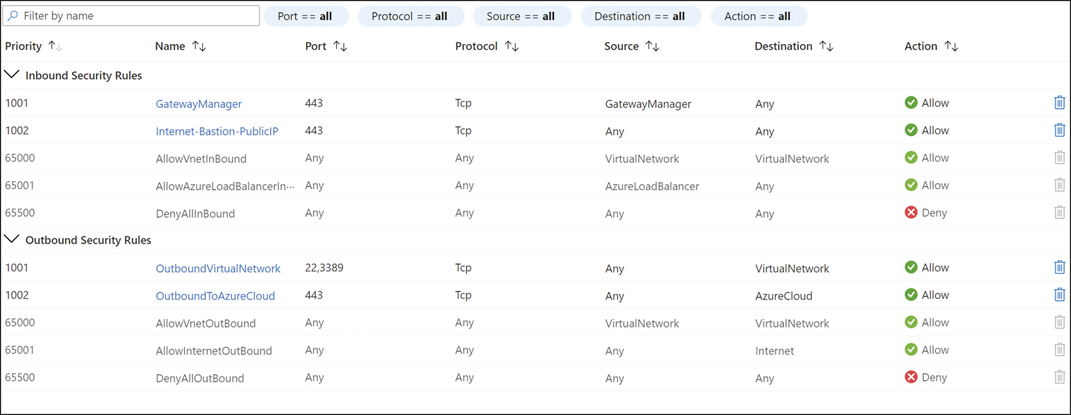 Screenshot of an NSG definition in the Azure Portal containing multiple inbound and outbound security rules.