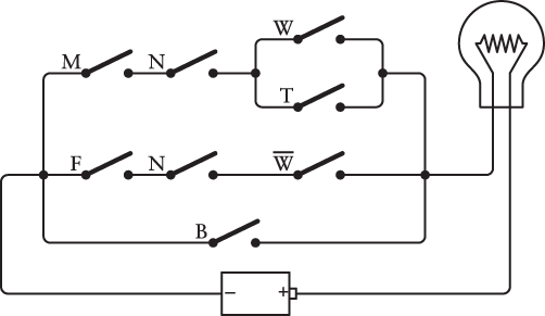 A circuit with 8 switches, and battery and a lightbulb for selecting a kitten. Three groups of switches are in parallel. The top group consists of switches for Male and Neutered in series together with a pair in parallel labeled White and Tan. The second group is three switches in series labeled Female, Neutered, and Not White. The third group is the single Switch labeled Black.
