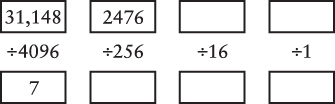 The template for converting decimal numbers to hexadecimal with 7 in the first box on the bottom, the result of dividing 31,148 by 4096. The remainder 2476 is in the second box from the left on the top.