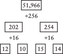 The alternative template for converting decimal numbers to hexadecimal showing 51,966 converted to hexadecimal C-A-F-E.