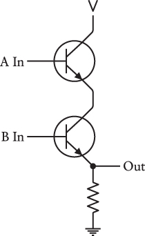 Two transistors wired as an AND gate.