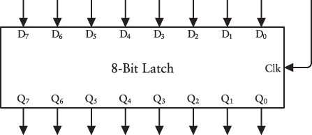 A box labeled 8-Bit Latch capable of storing a whole byte of data.
