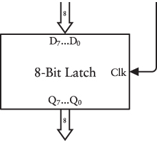 A box labeled 8-Bit Latch in which the inputs and outputs are displayed as 8-bit data paths.