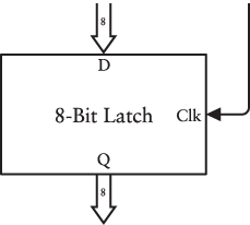 Another box labeled 8-Bit Latch in which the inputs and outputs are displayed as 8-bit data paths.
