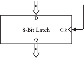 A box labeled “8-Bit Latch” showing D inputs and Q outputs, and an edge-triggered Clock input.