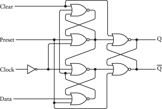Six three-input NOR gates are wired into an edge-triggered D-type flip-flop with preset and clear.