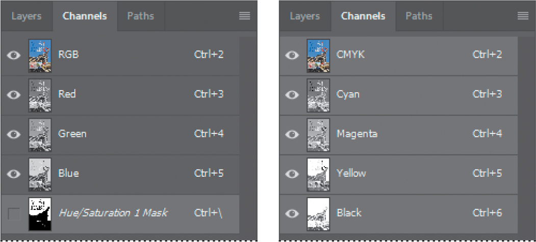 Comparing the Channels panel for the RGB and CMYK versions of the document
